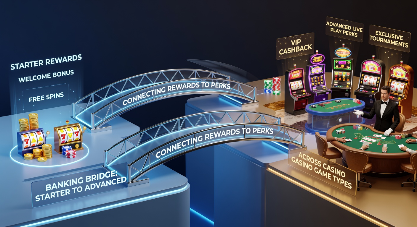 Illustration of banking methods connecting initial casino rewards to advanced live dealer perks across game types